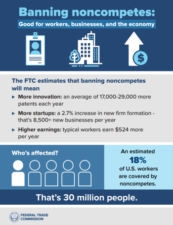 Noncompete Rule Infographic