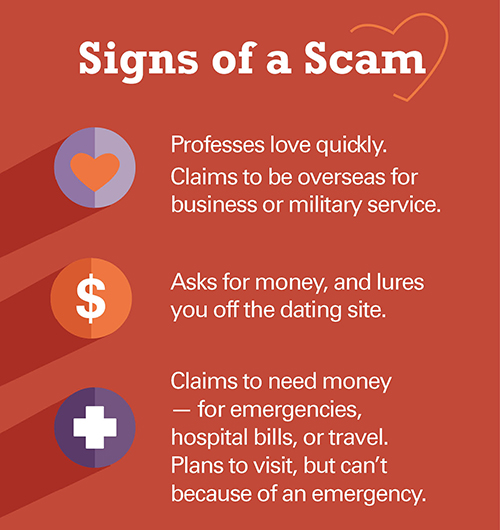 Romance Scams Infographic